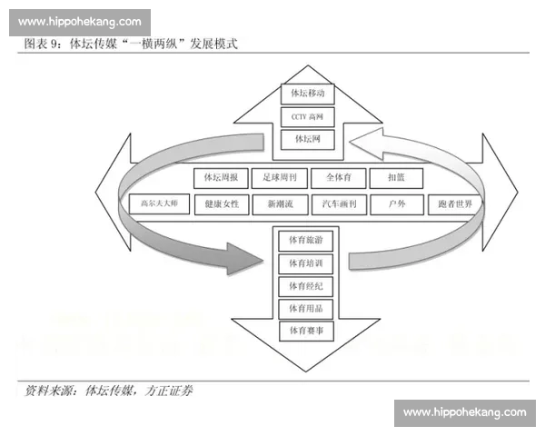 聚焦全球体坛热点赛事动态与深度数据解析平台权威报道前沿趋势