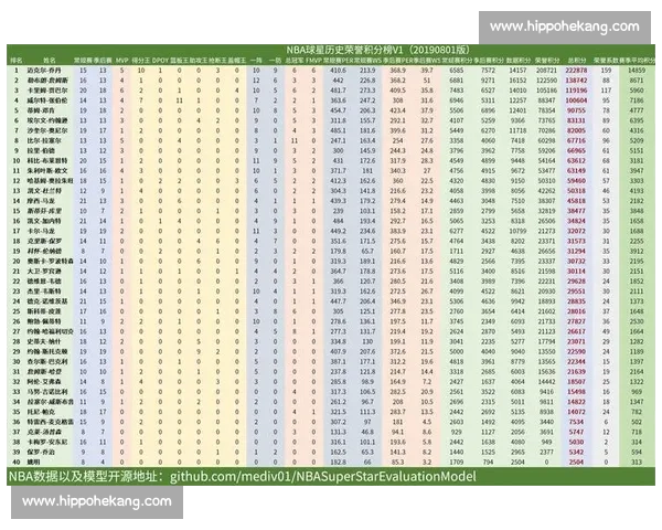 2026赛季NBA助攻榜最新数据全面解析与球星表现对比